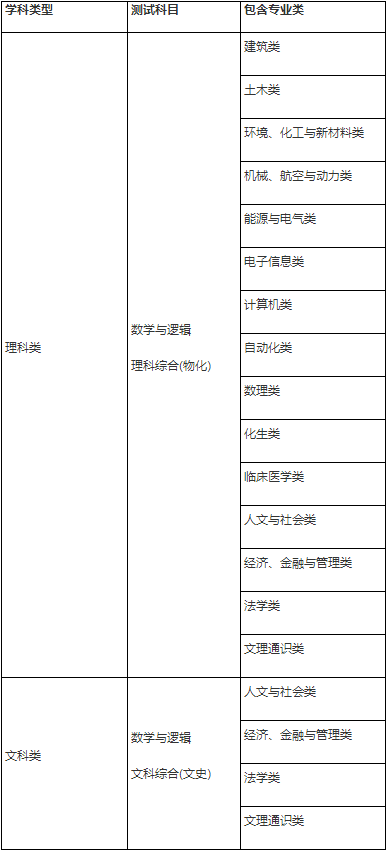 清华大学2020年自强计划招生简章