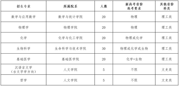 华中科技大学2020年强基计划招生简章