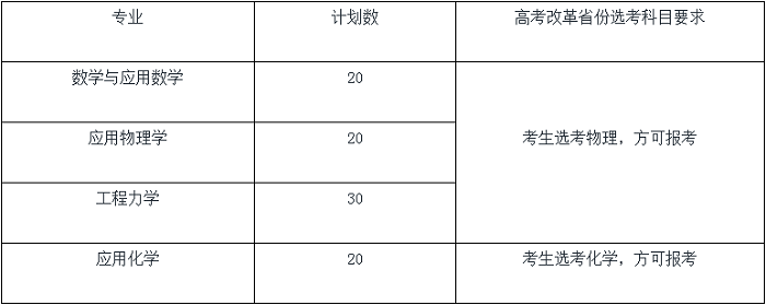 大连理工大学2020年强基计划招生简章