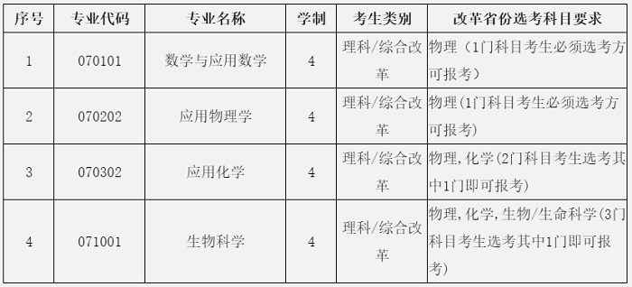 中南大学2020年强基计划招生简章