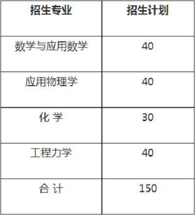 北京理工大学2020年“强基计划”招生简章