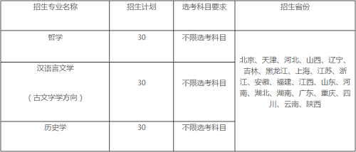 中国人民大学2020年强基计划招生简章