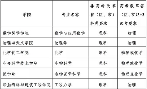 上海交通大学2020年强基计划招生简章