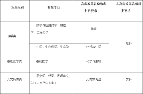 浙江大学2020年强基计划招生简章