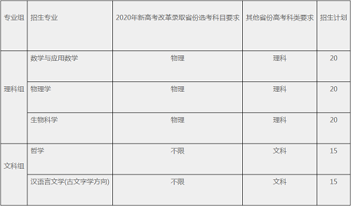 华东师范大学2020年强基计划招生简章