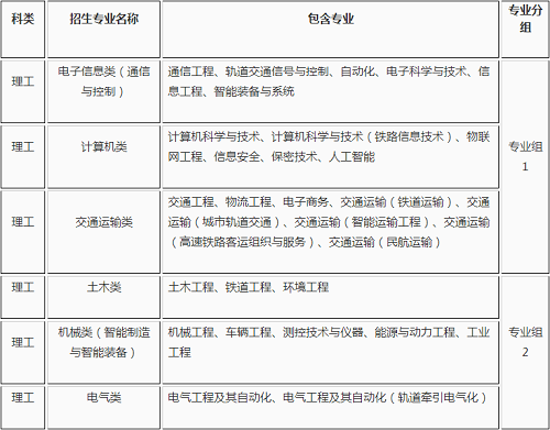 北京交通大学2020年高校专项计划招生简章