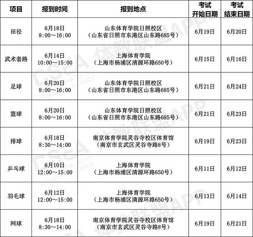 2020年体育单招和高水平运动队专业统考安排发布