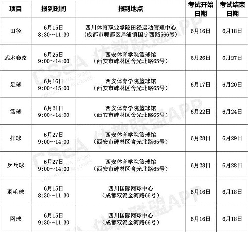 2020年体育单招和高水平运动队专业统考安排发布