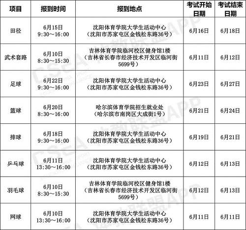 2020年体育单招和高水平运动队专业统考安排发布