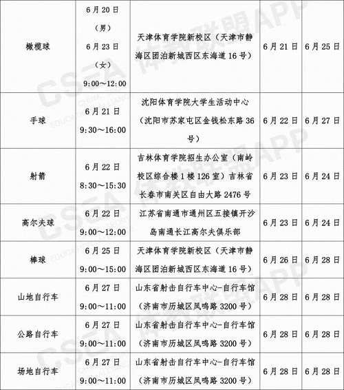 2020年体育单招和高水平运动队专业统考安排发布