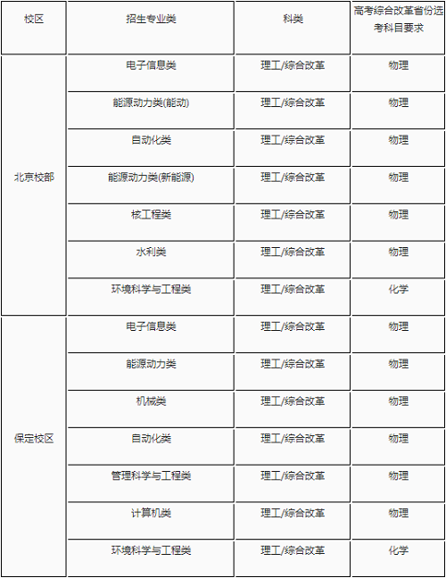 华北电力大学2020年高校专项计划招生简章