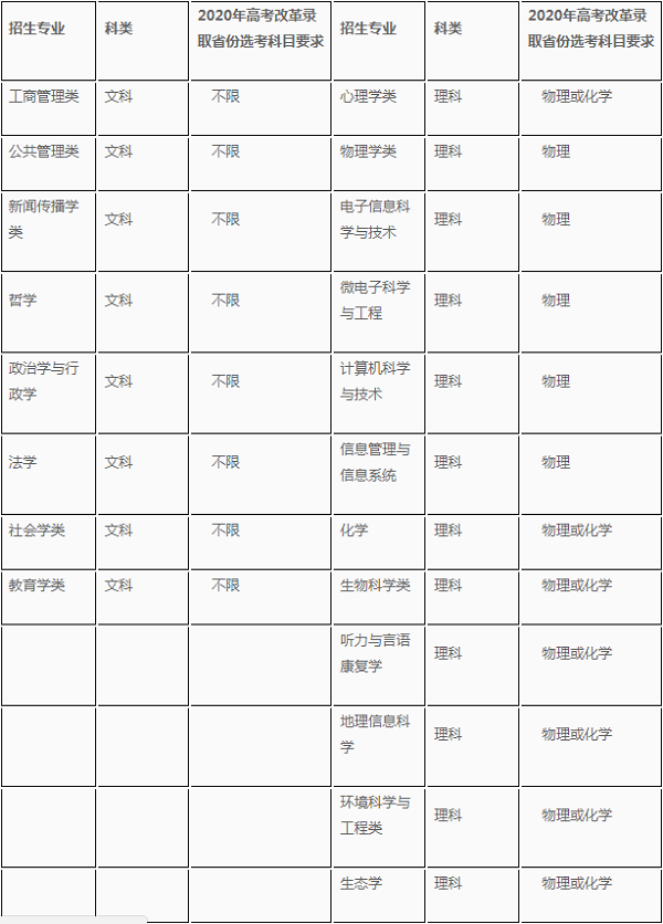 华东师范大学2020年高校专项计划招生简章