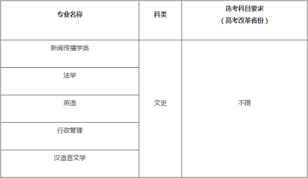 湖南大学2020年高校专项计划招生简章