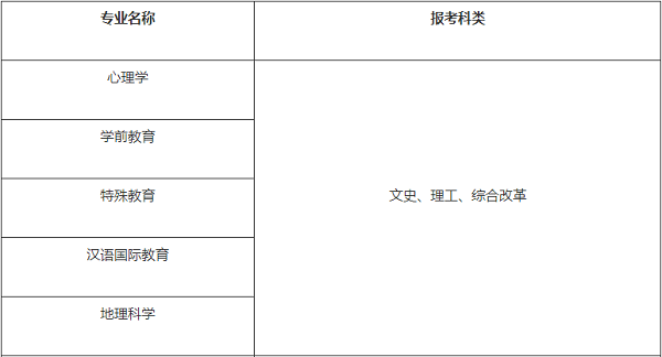 湖南师范大学2020年高校专项计划招生简章