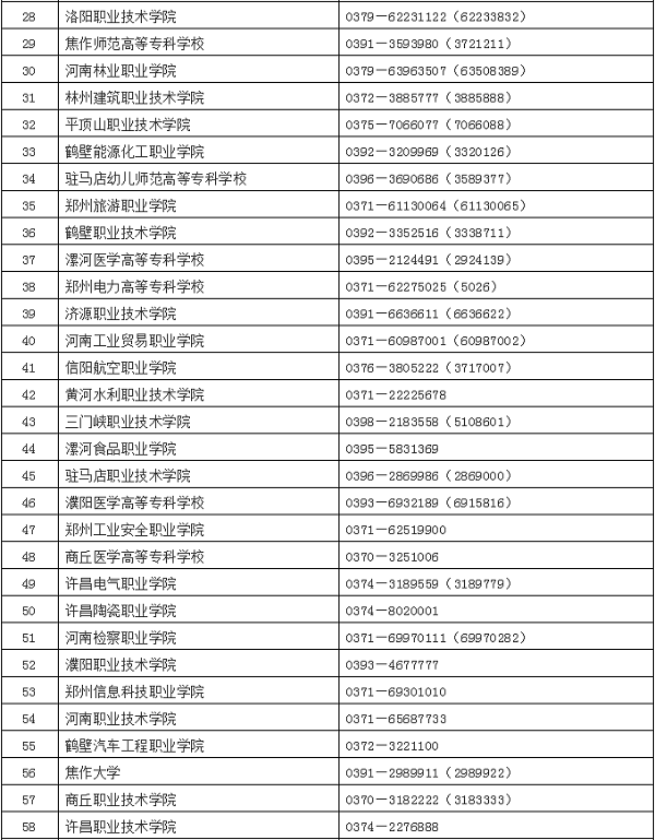 2020年河南省高职单招通知发布，考录方式这样进行！