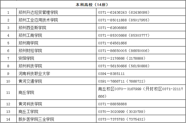 2020年河南省高职单招通知发布，考录方式这样进行！