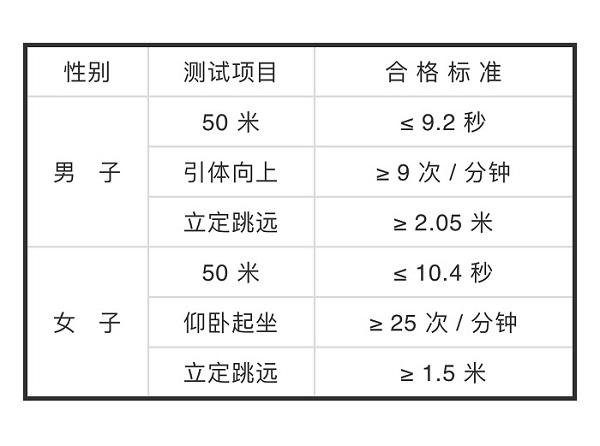 2020河南高招志愿填报、录取时间及注意事项来啦！