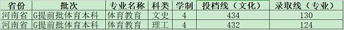 河南大学提前批艺术类体育类录取结束！分数再创新高！