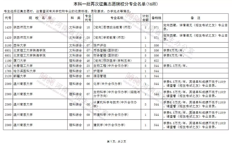 本科一批、体育本科部分院校再次征集志愿名单公布！