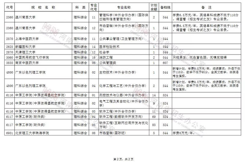 本科一批、体育本科部分院校再次征集志愿名单公布！