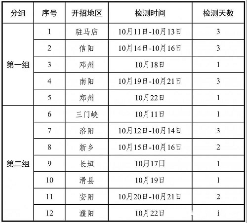 10月高考热点：高职扩招报名、空军招飞初选、民航招飞......