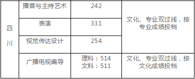 成都理工大学公布2020年高考招生录取分数