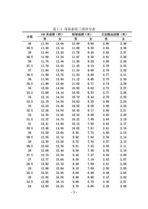 2021年高招体育类考试报名安排发布，3-5月进行省统考！