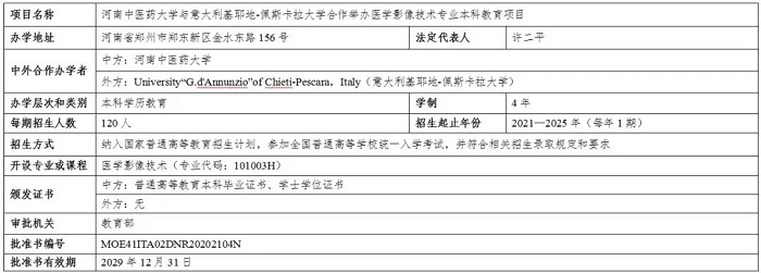 河南新增5个中外合作办学项目，2021年起可招生！