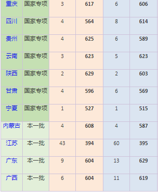 上海外国语大学2020年本科录取分数线