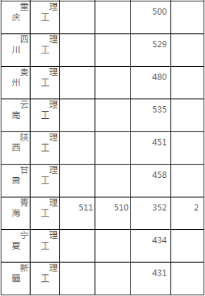 北京交通大学2020年高考招生录取分数情况