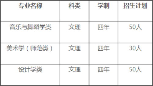 石河子大学2021年艺术类专业招生简章