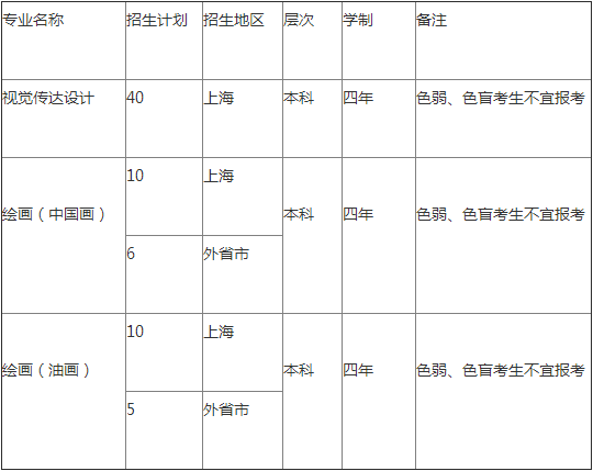 上海海事大学2021艺术类专业招生简章