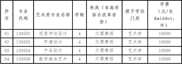 辽宁工业大学2021年艺术类招生简章