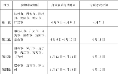 四川2021年高考体育类专业统考考试时间安排