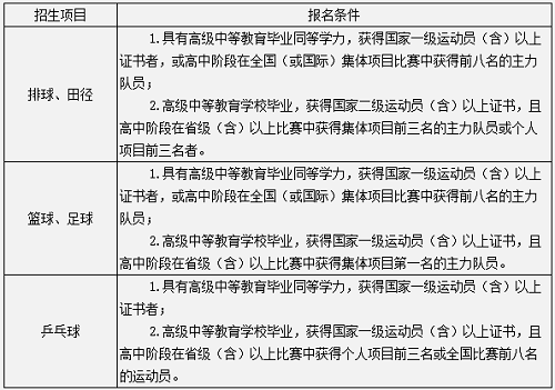 中南大学2021年高水平运动队招生简章