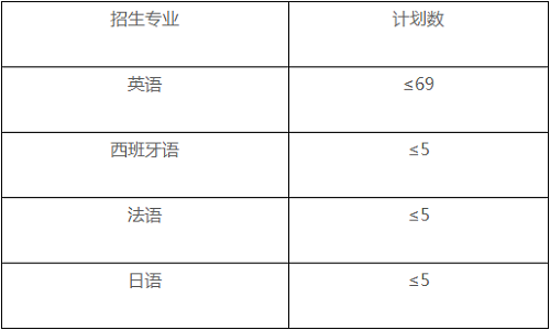 中南大学2021年外语类保送生招生简章