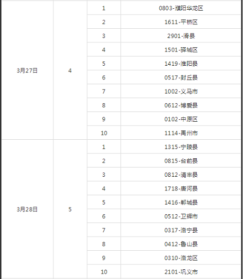 2021年河南省“体育单招”文化考试、体育类专业考试时间确定！