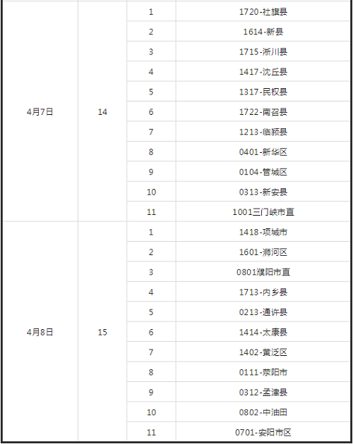 2021年河南省“体育单招”文化考试、体育类专业考试时间确定！