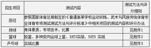 中南大学2021年高水平运动队招生简章