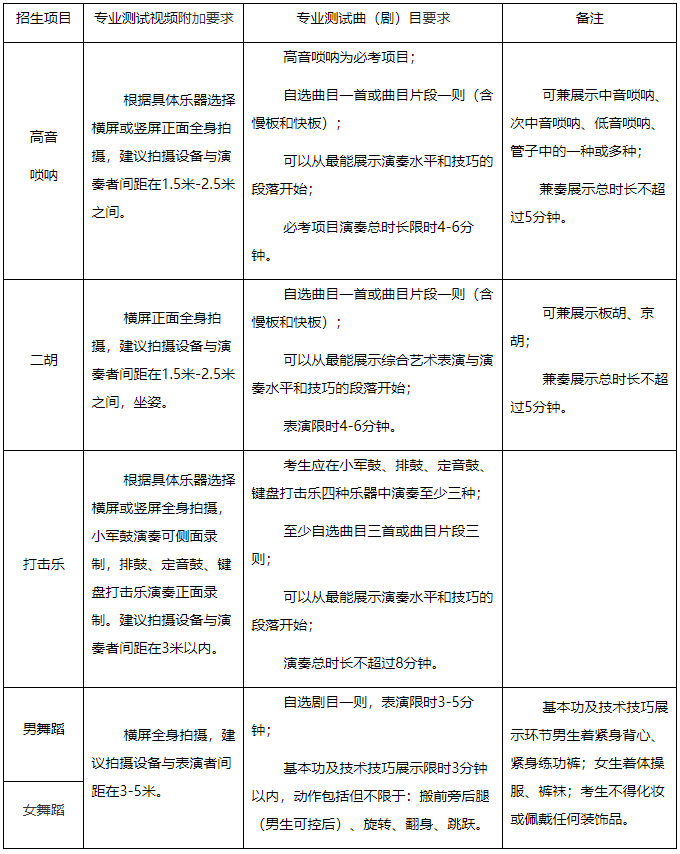 中国人民大学2021年高水平艺术团招生简章