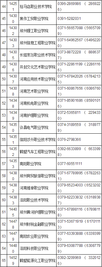 河南省2021年高职单招考试时间公布！（附招生院校名单）