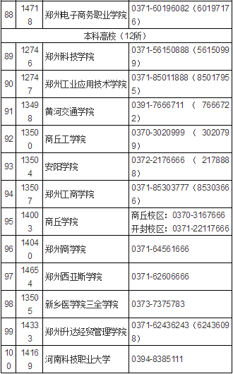 河南省2021年高职单招考试时间公布！（附招生院校名单）