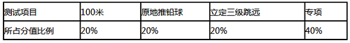 辽宁2021年普通高等学校体育专业招生