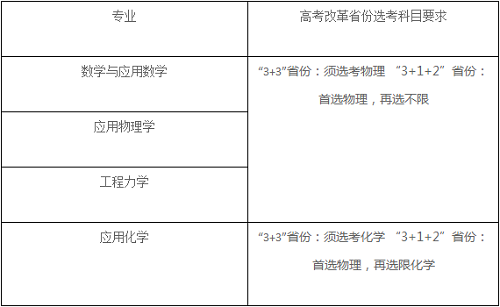 大连理工大学2021年强基计划招生简章发布！