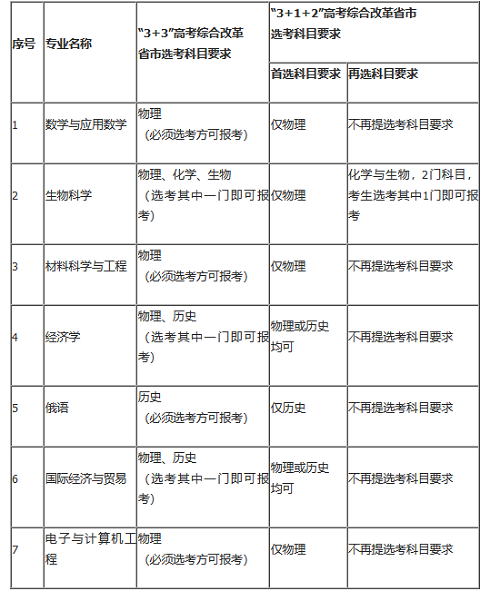 深圳北理莫斯科大学2021年本科综合评价招生简章