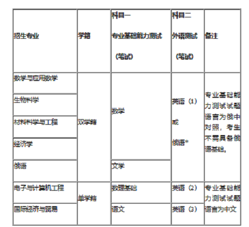 深圳北理莫斯科大学2021年本科综合评价招生简章