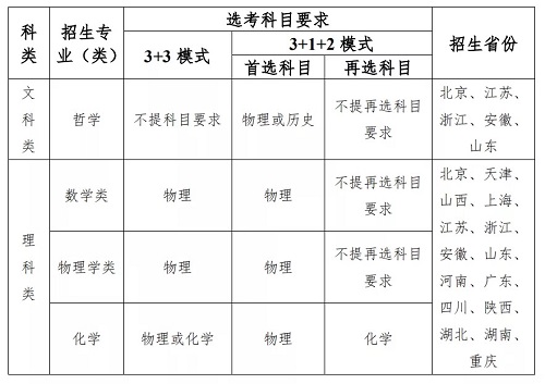 东南大学2021年强基计划招生简章