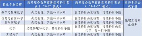 北京航空航天大学2021年强基计划发布