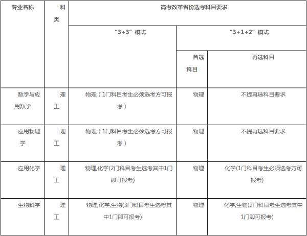 中南大学2021年强基计划招生简章发布