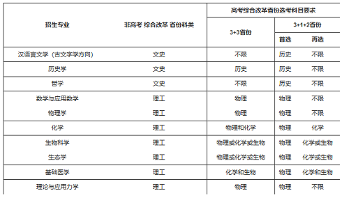 中山大学2021年强基计划招生简章